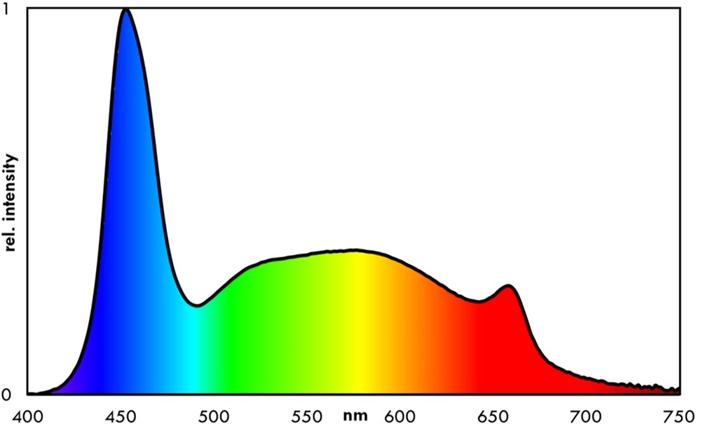 EHEIM PLANT classicLED 7,7Вт 550 мм 8350К EM-4261021 - фото 31461