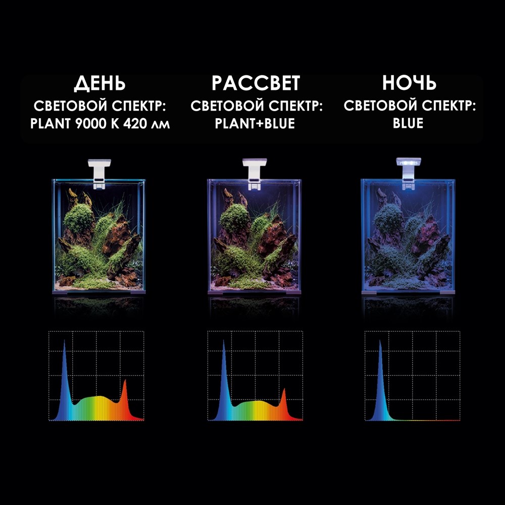 AQUAEL Leddy Smart Plant Day&Night 4,8 Вт светильник с креплением, белый 124223 - фото 31678
