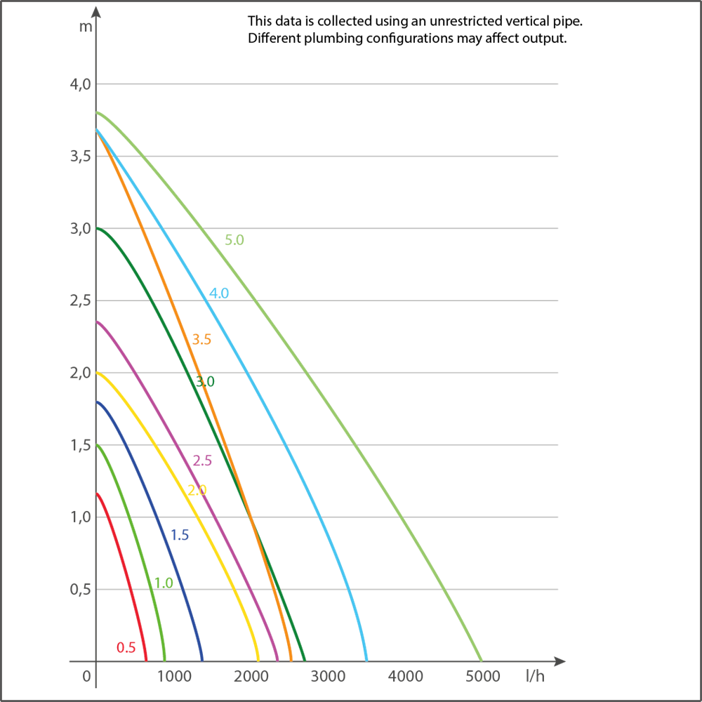 Диаграмма производительности