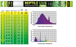 Hagen Terra Reptile UVB 100 (экс-Repti-Glo 5.0)14 Вт (38 см) - лампа для террариумов - фото 19442