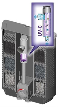 sera bioactive IF 400 + UV - внутренний фильтр со встроенным УФ-стерилизатором (для аквариумов до 400 литров) - фото 20742