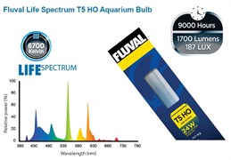 Fluval Life Spectrum 24 Вт Т5 HO- яркая лампа для аквариумов (старое название - Hagen Life-GLO)