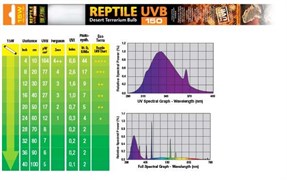 Hagen Exo Terra Reptile UVB 150 (ex-Repti-Glo 10.0), 15 Вт - лампа для террариумов