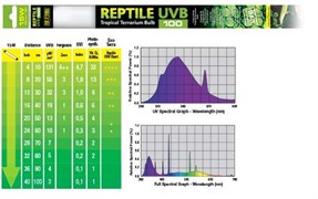Hagen Terra Reptile UVB 100 (экс-Repti-Glo 5.0), 15 Вт - лампа для террариумов