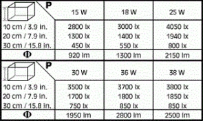 {{productViewItem.photos[photoViewList.activeNavIndex].Alt || productViewItem.photos[photoViewList.activeNavIndex].Description || 'sera Blue Sky royal T8 25 Вт 75 см - люминесцентная лампа'}}