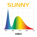 AQUAEL Leddy tube 6 Вт Sunny - осветительный модуль для светильников AQUAEL Decolight 113053