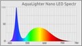 COLLAR Aqualighter Nano LED - мини-светильник для аквариумом объемом до 25 литров 8225