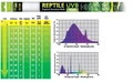Hagen Terra Reptile UVB 100 (экс-Repti-Glo 5.0), 18 Вт - лампа для террариумов PT-2386