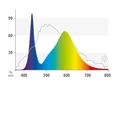 JUWEL Colour LED лампа 14Вт 742мм 4425K 86847