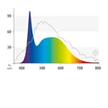 JUWEL Nature LED лампа 17Вт 895мм 6500K Juw-86828