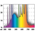 JBL SOLAR COLOR T5 ULTRA  742mm-35 Вт  - лампа для аквариума 282.6179400