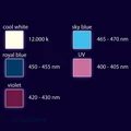 AQUA-MEDIC LED Qube 50 Marine - светильник для морского аквариума , 2 рег. канала, 80x80x65мм, 50Вт, 834lm AM-83216050