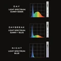 AQUAEL Leddy Tube Day&Night 14 Вт - светодиодный модуль для установки вместо ламп Т8-25 Вт или Т5-35 Вт 123845