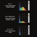 AQUAEL Leddy Tube Day&Night 2.0 7 Вт - светодиодный модуль для установки вместо ламп Т8-15 Вт 124800