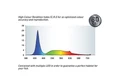Aquatlantis Easy LED Marine and Reef 1200 мм, 62 Вт, 25000 К 9759